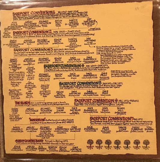 Fairport Convention – The History Of Fairport Convention      2LP   Gatefold