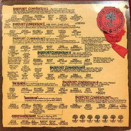 Fairport Convention – The History Of Fairport Convention      2LP